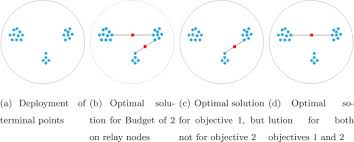 Its destruction by gdi ended the third tiberium war. Relay Node Placement Under Budget Constraint Sciencedirect