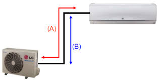 A dual inverter air conditioner gets its name from the twin rotary compressor that it houses. Pustaka Bantuan Unit Ac Tidak Dingin Sama Sekali Lg Indonesia