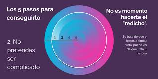 sɪˈnɒpsɪs n (synopses (pl)) sɪˈnɒpsiːz → sinopsis f inv. Como Hacer Una Sinopsis De Un Libro Los 5 Pasos Clave