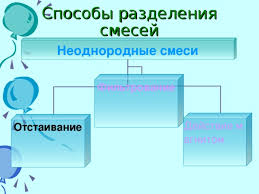 Acest nume este tradus din limba latină ca picurare. Prezentarea Amestecului Care Ne InconjoarÄ Prezentare Pentru LecÈia SubstanÈe Pure Èi Amestecuri Prezentare Pentru LecÈia De Chimie Nota 8 Pe Tema SubstanÈe Èi Amestecuri Pure SoluÈii