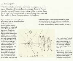 Image result for pioneer plaque