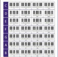 Printable Piano Chord Inversions Chart Mobile Discoveries