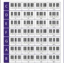 printable piano chord inversions chart mobile discoveries