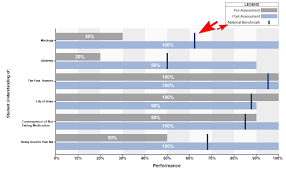 c3 d3 how to add segmented benchmark overlays on top of