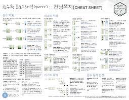 Like 'ㅋㅋㅋ', the meaning can change depending on context and how funny . Garrett Grolemund V Twitter Thank You Lee Kwangchun For Your Korean Translation Of The Purrr Rstats Cheatsheet Available Here Https T Co Ozvutm5ldl Rstudio Https T Co Mac8pvd8qy