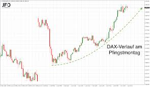 Delivery hero siemens energy volkswagen vz. Dax Analyse Starker Start An Deutscher Borse Erwartet Investing Com