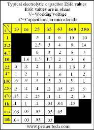 esr capacitance chart solder