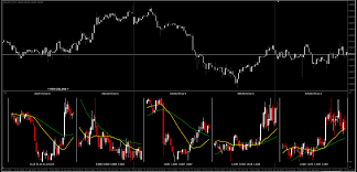 multiple charts currency pairs general mql5