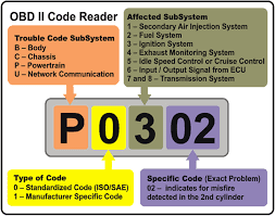 09 5dr lb, 2x 08 3dr lb. List Of All 3400 Obd Codes Of Our Cars Now A Days Philippine Automotive