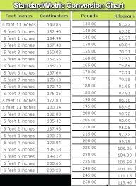 49 Explanatory Customary Units Of Weight Conversion Chart