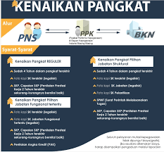 Demikian seterusnya saat ada kenaikan pangkat/golongan ruang. Bkpsdm Kota Langsa Berita