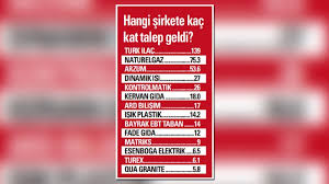 Piyasa tahminlerini, quagr finansalları ve piyasa haberlerini bulun. Dedeyi Halayi Borsaci Yaptik