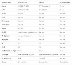 I read that if you use a non verizon sim card, the apn settings can be altered as needed. New Apn Settings For At T For Android Tablets And Smartwatch