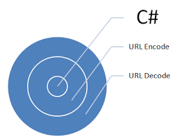 Image result for {{urlencode:{}}}