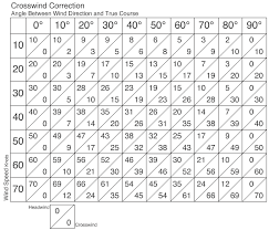 Touring Machine Company Blog Archive Crosswind Component