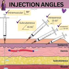 Image result for Subcutaneous Injection