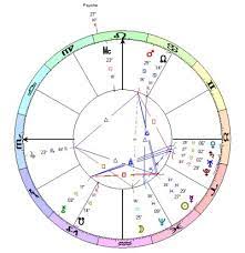 Asteroid Psyche Lua Astrology