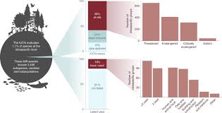 Music subcarpati da i foale net 100% free! Conserving Intraspecific Variation For Nature S Contributions To People Nature Ecology Evolution