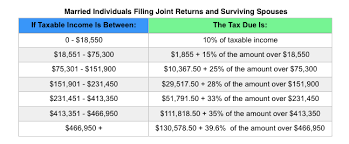 President Trump What Does It Mean For Your Tax Bill Standard Deduction Tax Rate Tax Deductions