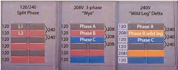 Image result for Delta 208