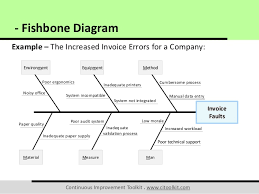 fish bone chart jasonkellyphoto co