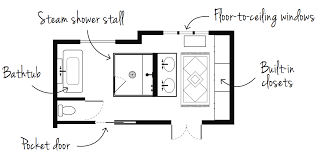 Combined Bathroom And Dressing Room Design Chatelaine Dressing Room Design Small Dressing Rooms Neutral Bathroom Decor