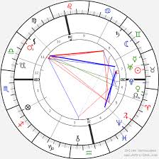 Sigmund Freud Birth Chart Horoscope Date Of Birth Astro