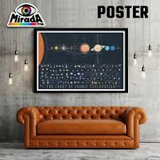 Details About Poster The Chart Of Cosmic Exploration In Our Solar System Topquality Graphics