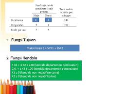 Metode grafik hanya bisa digunakan untuk menyelesaikan permasalahan dimana hanya terdapat dua variabel keputusan. Contoh Soal Linear Programming Metode Grafik Minimasi Contoh Soal Terbaru