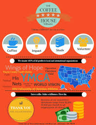 The staff at our daily bread, payne county's food and resource center, has added another service to its many offerings. Impact The Coffee House Stillwater