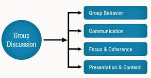 It's interesting to know what the dreams of people who already have all this are. Most Common Group Discussion Topics For All Time Discussion Topics Interview Techniques Career Guidance