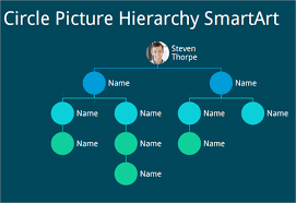 Organizational Chart Template Photoshop Www