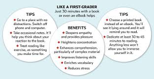 The Wall Street Journal Breaking News Business Financial Economic News World News And Video Reading Habits Reading Teaching Reading