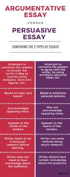 Argumentative Vs Persuasive Essay Persuasive Essays Writing A Persuasive Essay Argumentative Essay