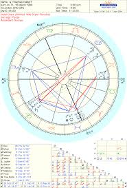 peaches geldof natal chart and transits my site