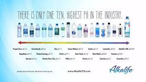 But if you are getting the right amount of minerals and electrolytes even in this level of ph, it can cover up for that. Bottled Water Ph Alkaline Water Ph Water Alkaline Water Benefits