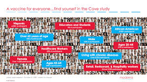 On december 11, 2020, the u.s. Moderna S Fully Enrolled Phase 3 Cove Study Of Mrna 1273 Moderna Inc