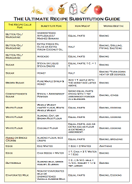 Healthy Recipe Substitutions For Dummies Foods Tips