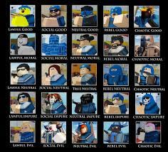 The game makes up over 5 days of published video on his channel, or 99.09% of the total watchable video for roblox on conor3d's youtube channel. Arsenal Alignment Chart The Sequel Robloxarsenal