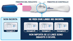 Test Di Gravidanza Clearblue Rilevazione Precoce
