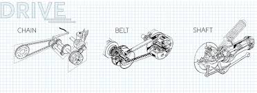 Chain Vs Belt Vs Shaft Drive Motorcycle Final Drive Systems