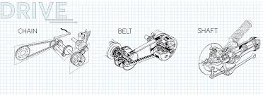 chain vs belt vs shaft drive motorcycle final drive systems