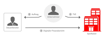 Digitaler Finanzbericht Sparkasse Hegau Bodensee
