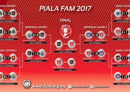 Anda patut baca artikel ini. Liga Perdana 2018 Bakal Menyaksikan Derby Universiti Football Tribe Malaysia