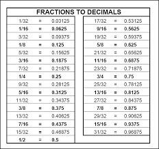 Ruler Measurements In Decimals Kookenzo Com