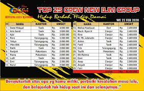 Lowongan kerja pt sunshine global jepara. Bjm Group Allah Masih Mencintai Anda Jika Masih Banyak Facebook