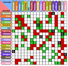 52 Right Pokemon Type Chart Emerald