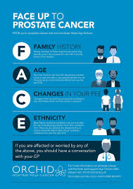 Erectile dysfunction haematuria lower back pain weight loss, especially in the elderly direct family history of prostate, breast or ovarian cancer Dorset Healthcare University Nhs Foundation Trust Prostate Cancer Is The Most Common Cancer In Men In The Uk This Malecancerawarenessweek Read More On The Symptoms Diagnosis And Treatment Options Nhschoices Https Www Nhs Uk Conditions Prostate