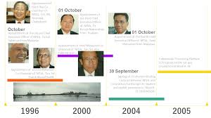 Pelancaran sambutan hari kemerdekaan, sk. Malaysia Thailand Joint Authority