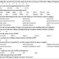 Android 12 gsi binaries are built from the same aosp and gms sources as the corresponding pixel builds for android 12 beta. Example Of The Survey That Is Given To The Gsi At The End Of Their Download Scientific Diagram